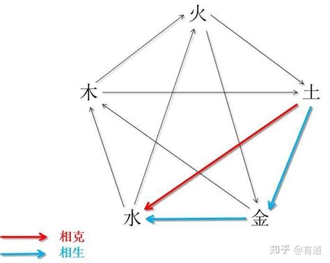 水土 五行|图解五行的性质及相互关系